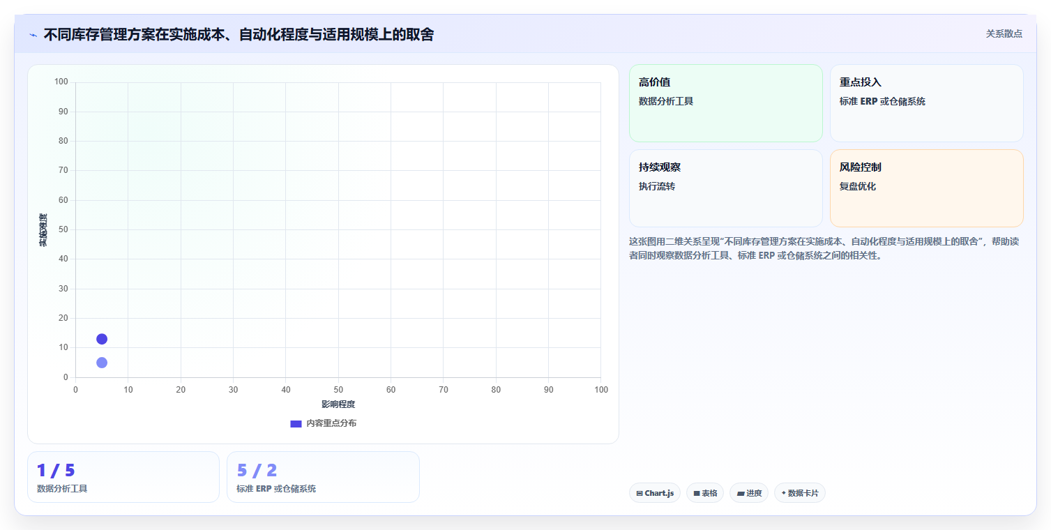 电商库存检查方法：通过多仓同步评估入门指南质量