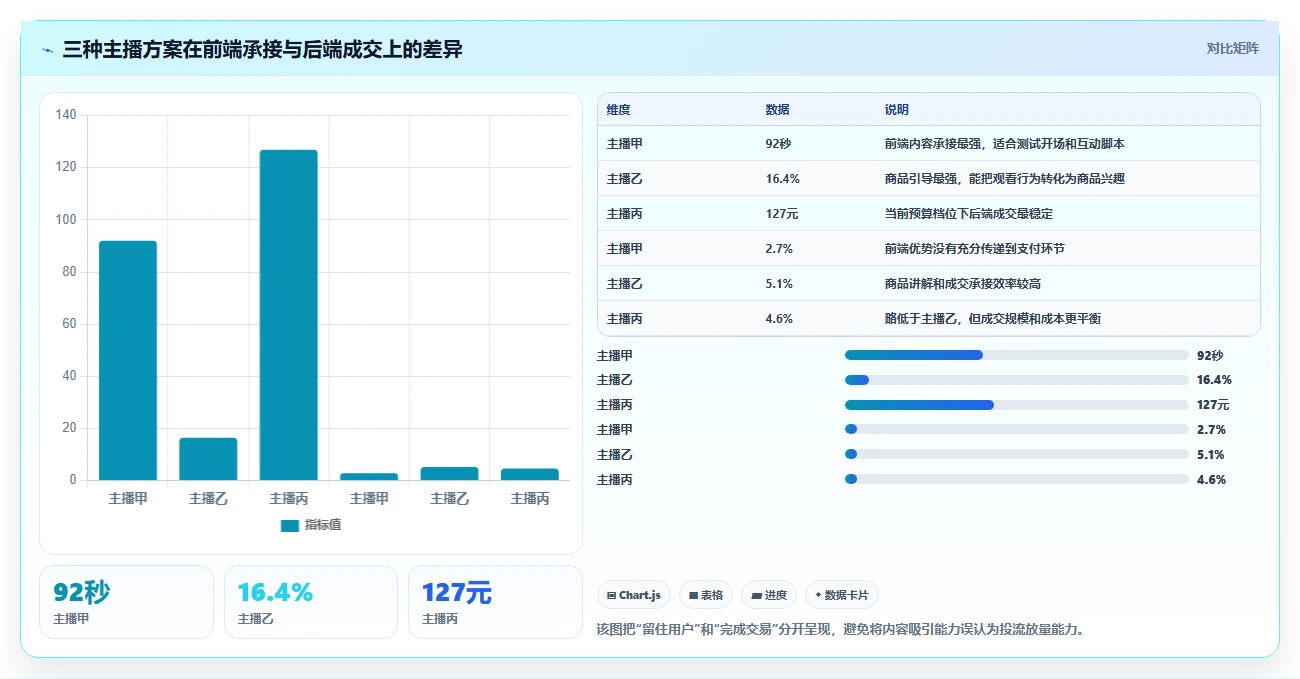 直播数据复盘：数据分析师对比指南：不同主播表现方案如何影响优化投流效率