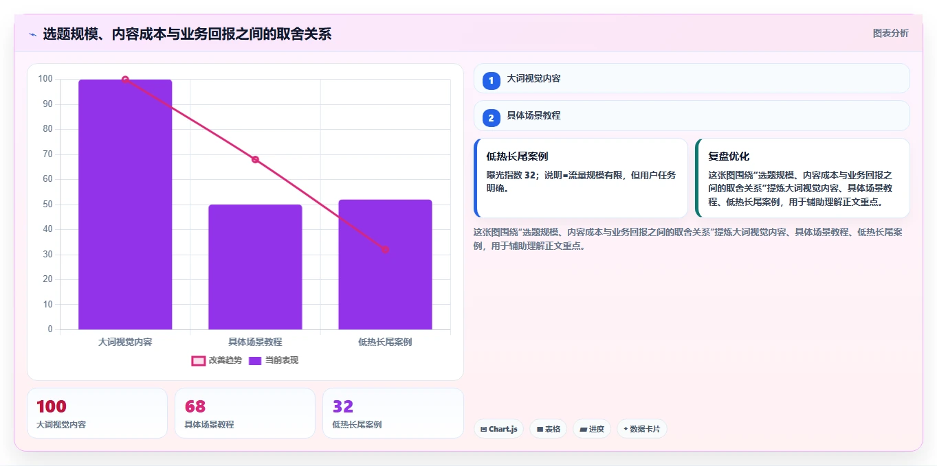 小红书数据分析：增长负责人标准化教程：用关键词热度复制找到有效选题