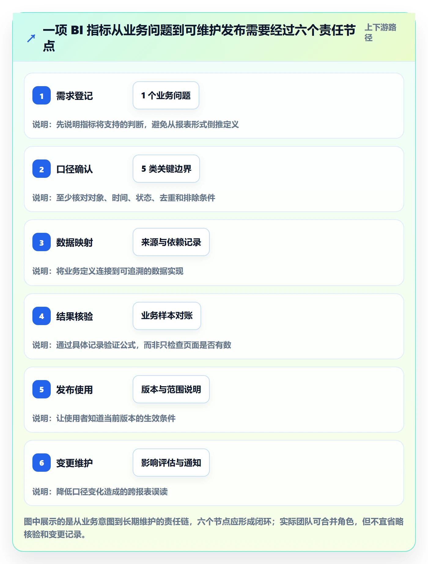 bi 平台从0到1：指标建模的标准化管理与操作要点
