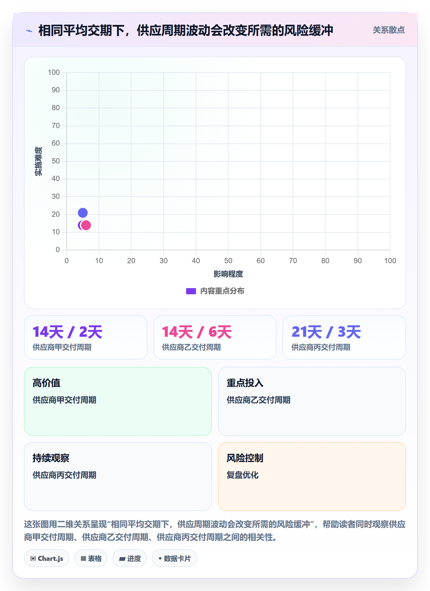 库存管理系统实践指南：补货预警的旺季准备怎样更有效