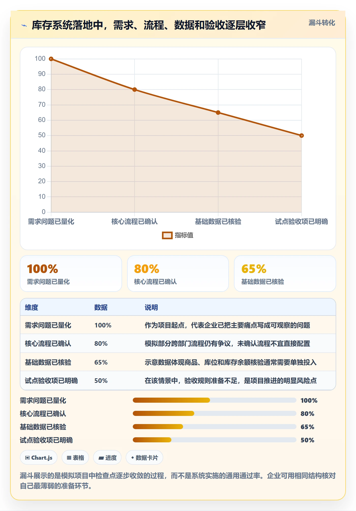 库存管理系统怎么落地？从系统选型讲清效率提升