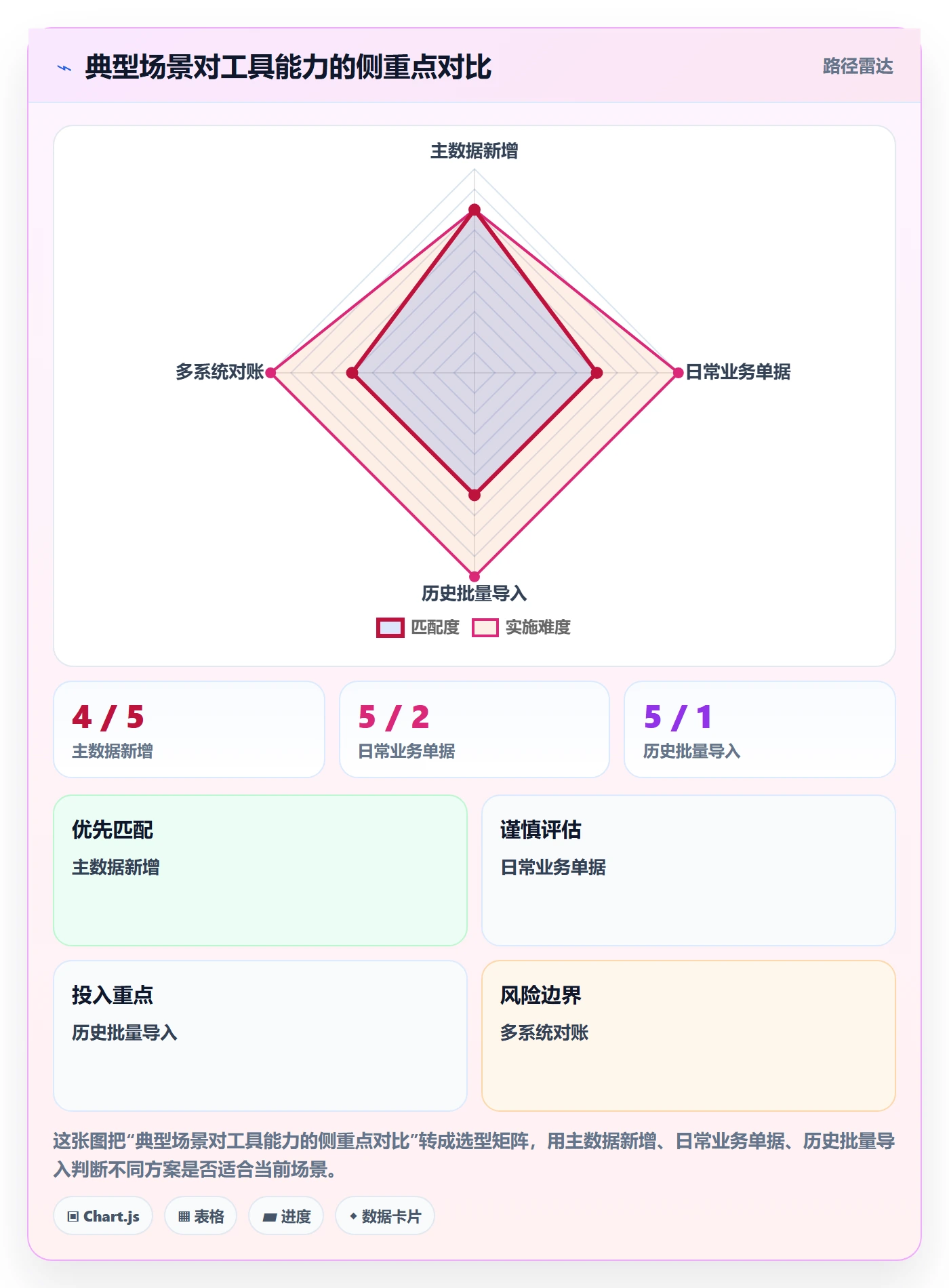erp数据录入场景解析：质量检查中的工具对比怎么处理
