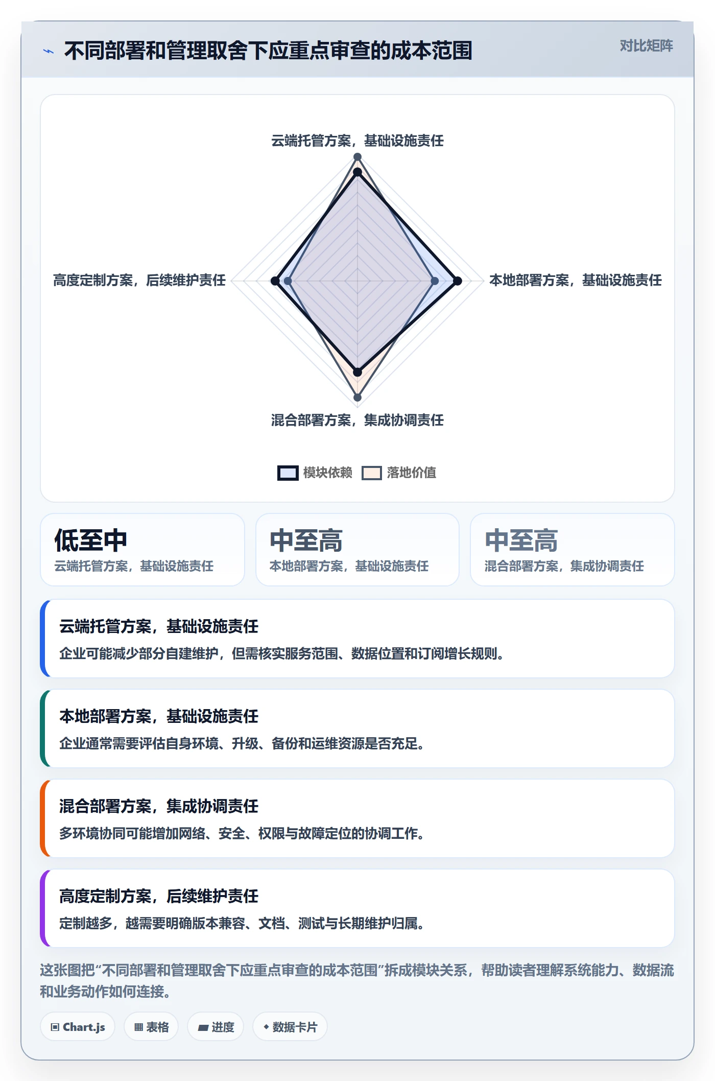 bi 平台标准化管理全解析：重点看懂选型成本