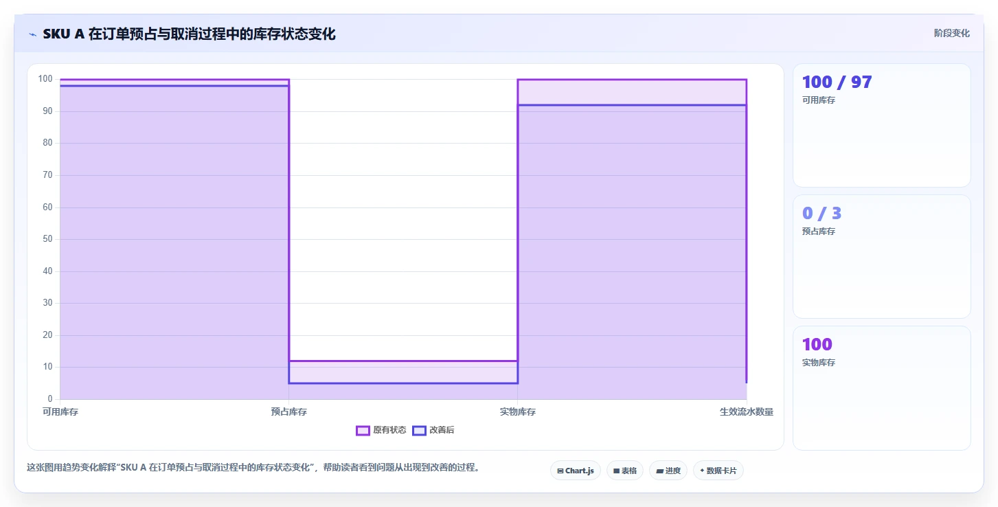 数据库存：产品技术团队团队版：库存流水的完整方法与步骤