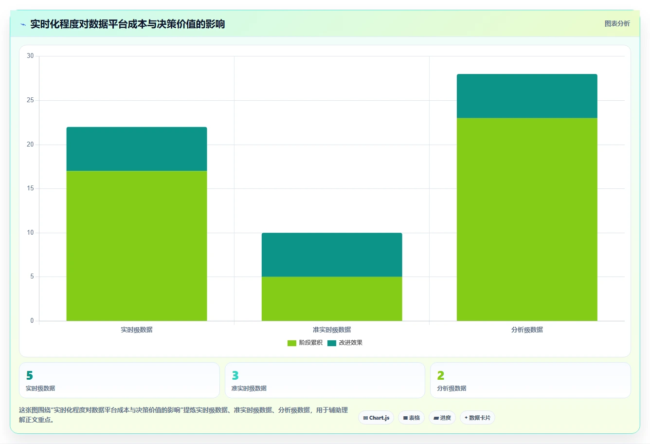 电商系统开发：项目经理落地路线图：从架构设计走向控制开发预算