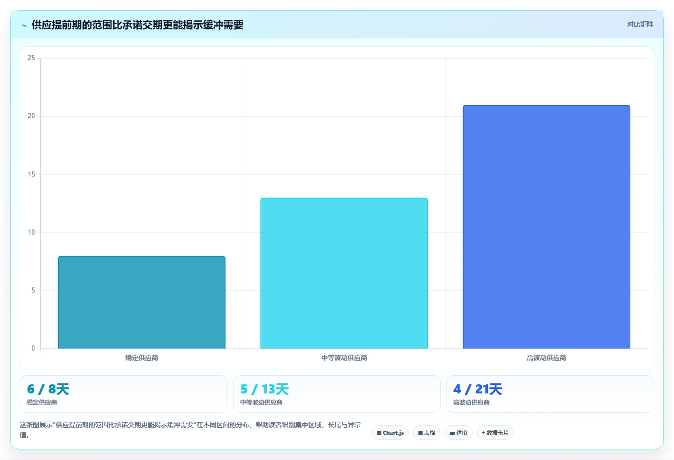仓库安全库存管理能力清单：工具对比需要覆盖哪些需求波动事项