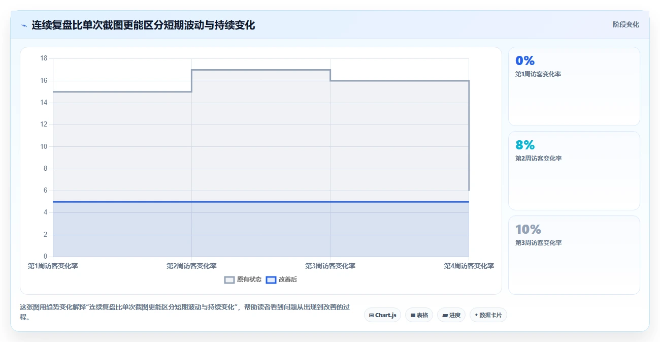 拼多多数据分析工具免费实践指南：流量来源的系统搭建怎样更有效