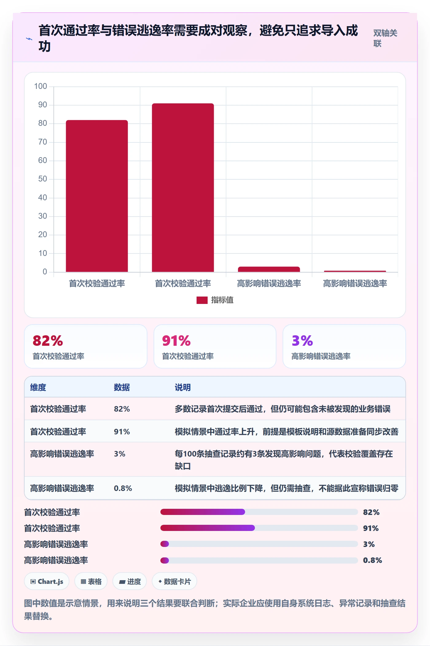 erp数据录入进阶课：围绕字段校验完善旺季准备