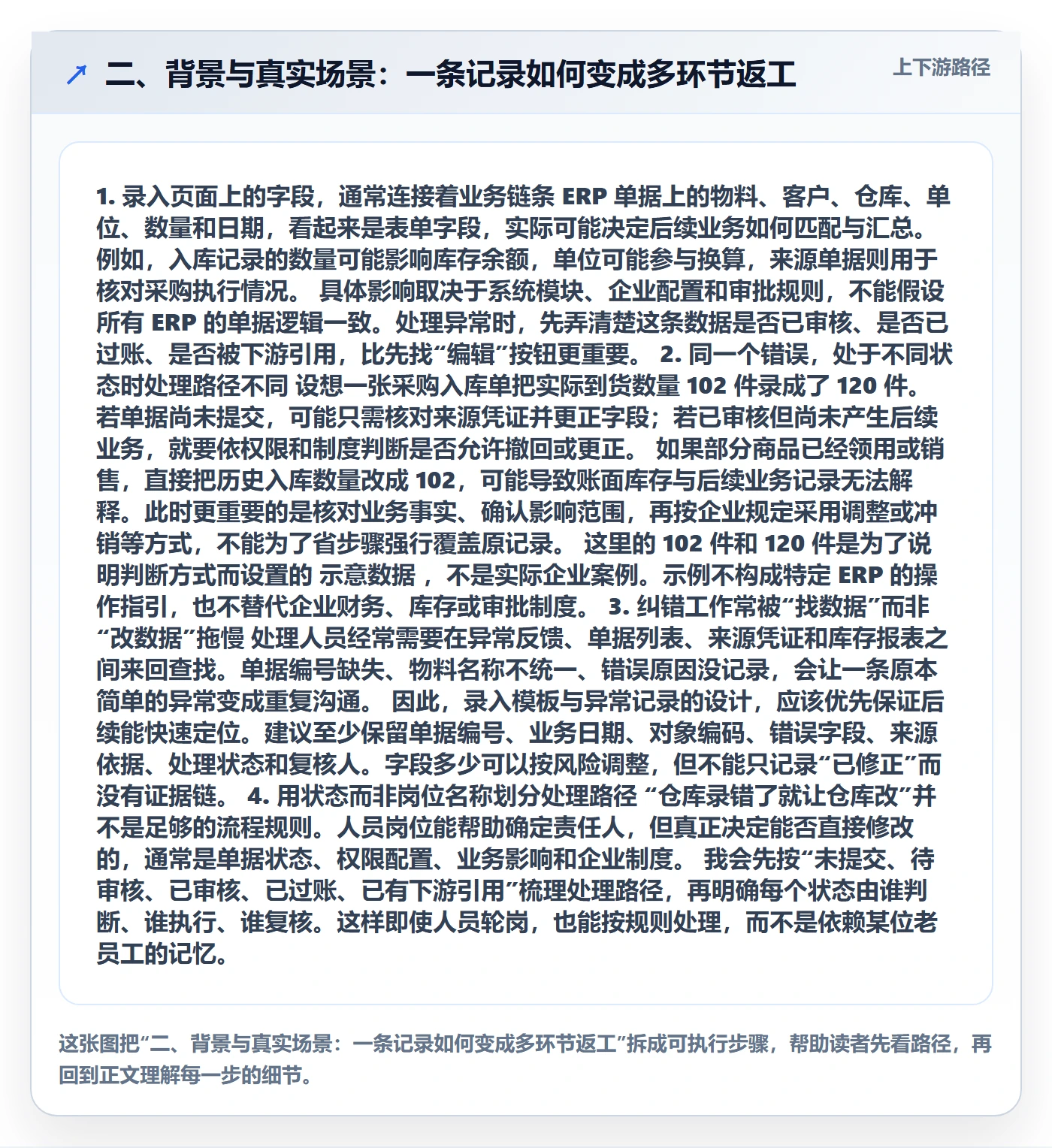 二、背景与真实场景：一条记录如何变成多环节返工