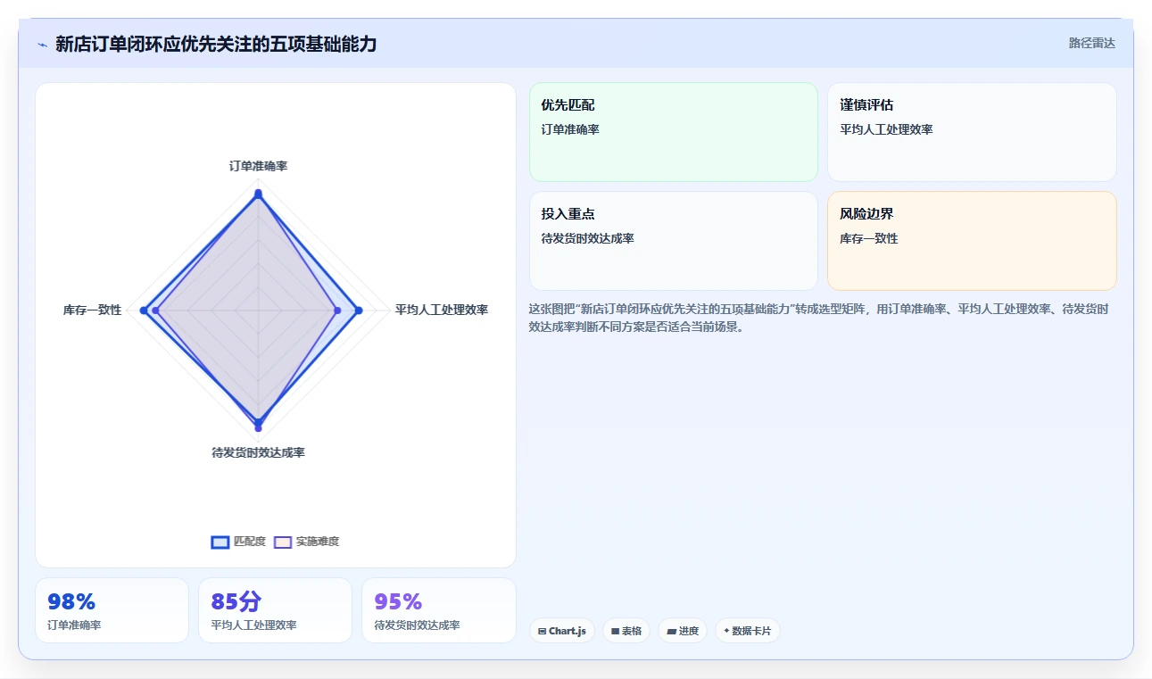 电商辅助软件：电商新手从零入门：开店准备先掌握订单处理