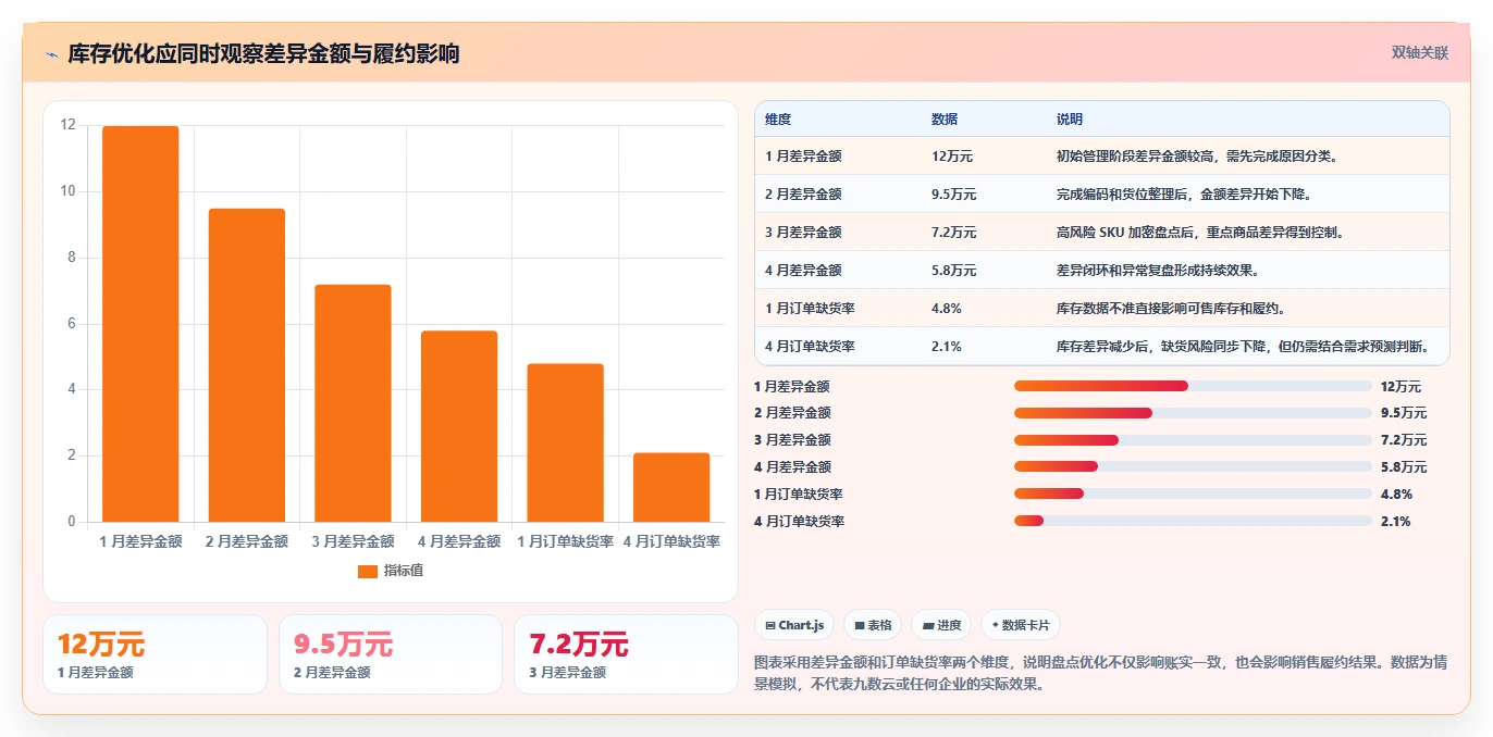 电商库存怎么优化?先从盘点管理的选型方法入手