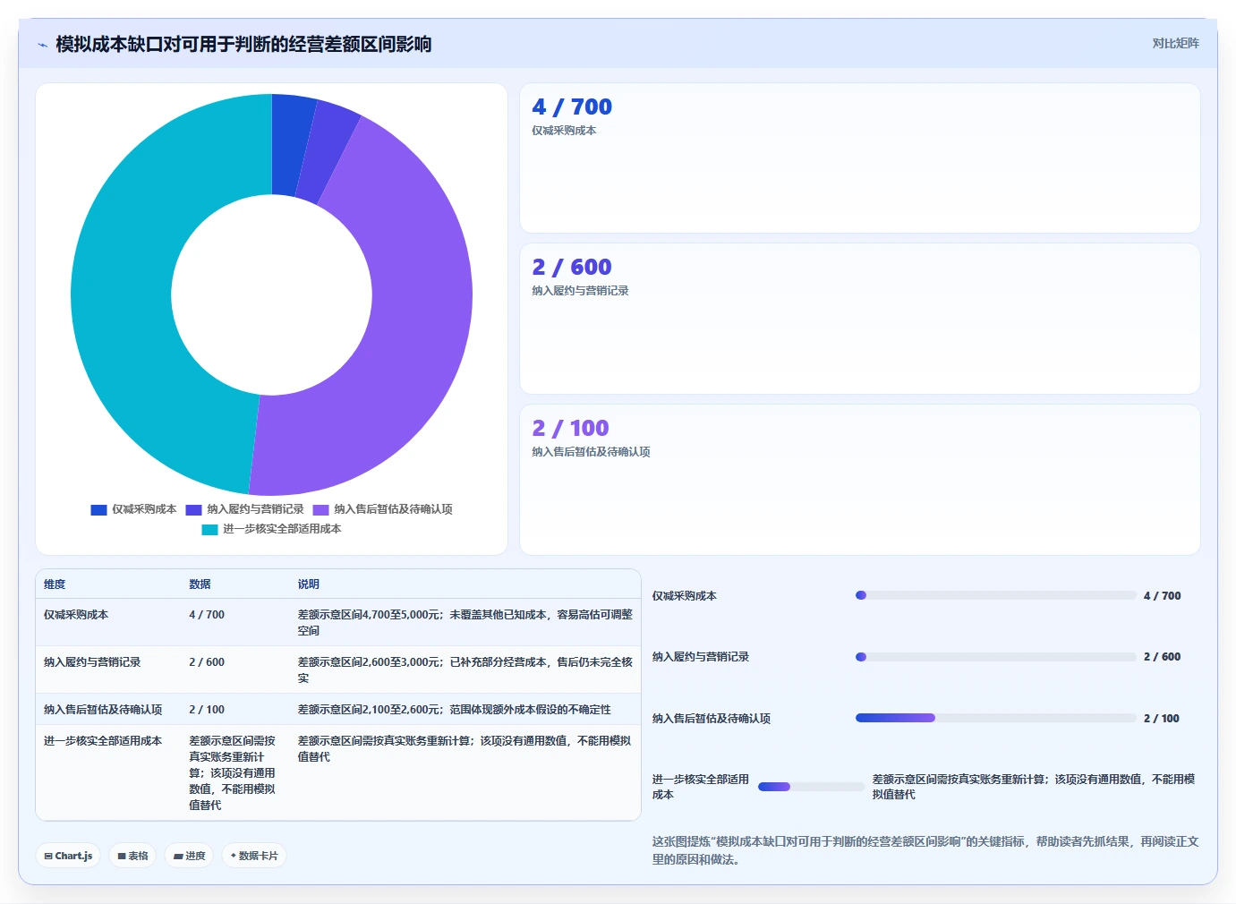 拼多多数据分析工具免费升级方案：用成本控制改善价格分析