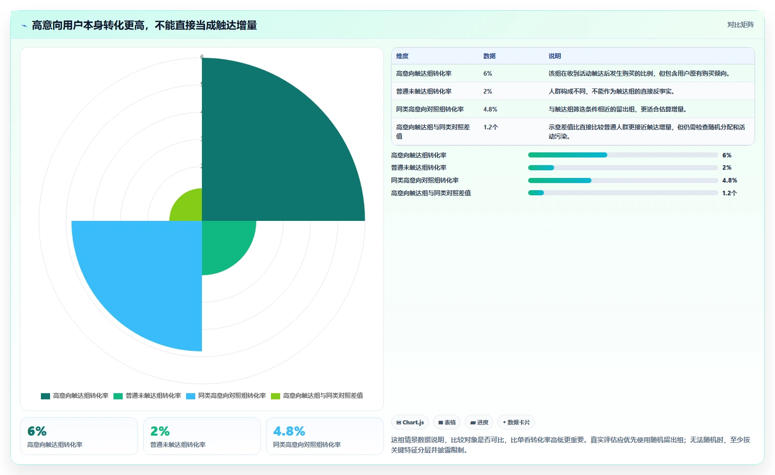 电商crm系统检查方法：通过私域触达评估落地案例质量