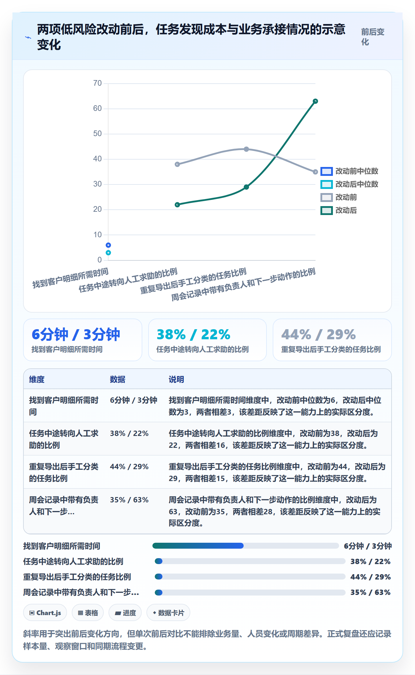 bi 平台怎么优化？先从自助分析的数据复盘入手