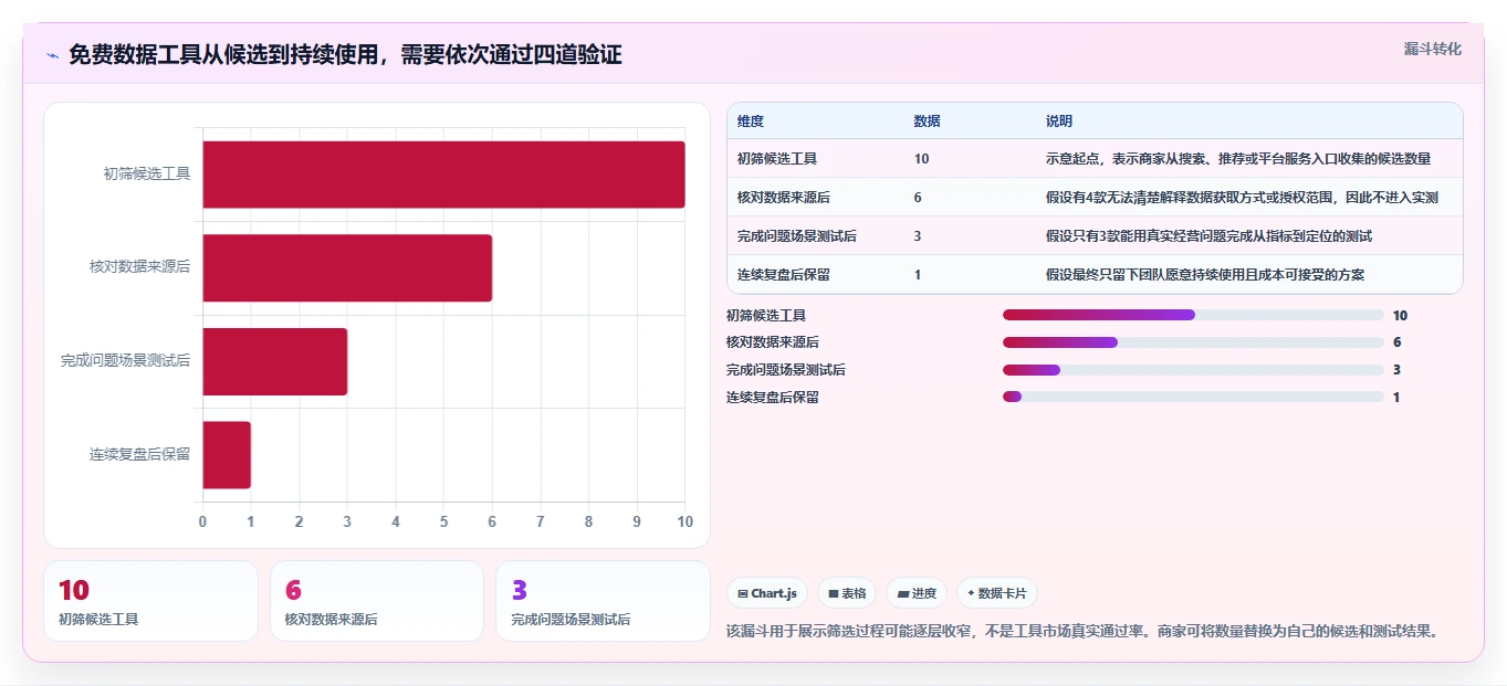 拼多多数据分析工具免费选择标准：店铺诊断维度如何评估中小商家