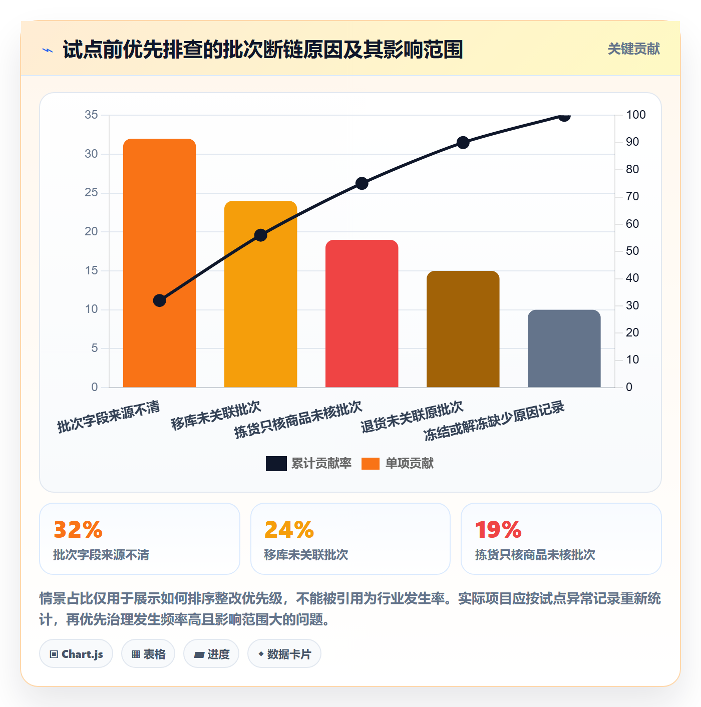 库存管理系统实施路径：批次管理如何完成自动化方案