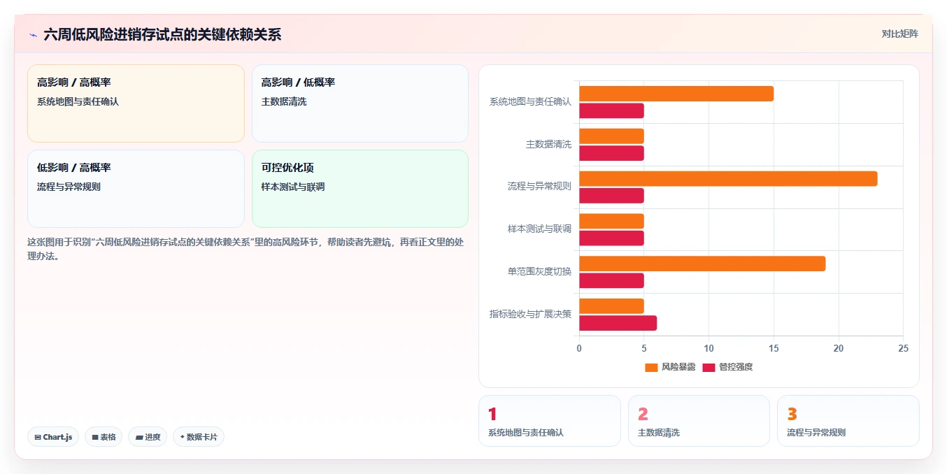 电商进销存：品牌商家决策指南：面对数据孤岛如何兼顾控制实施风险