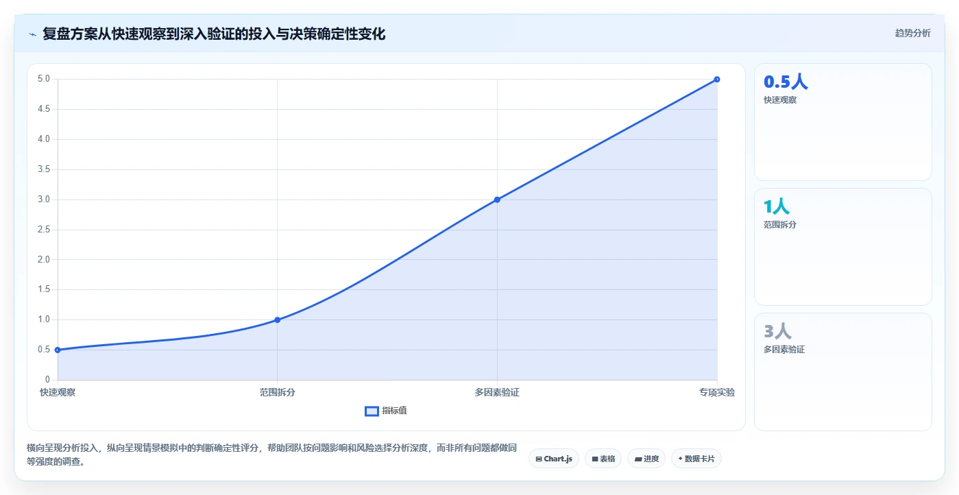 如何运营好一个店铺怎么优化？先从数据复盘的效率提升入手