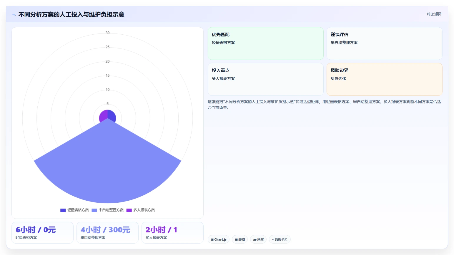 拼多多数据分析工具免费实践指南：使用限制的进阶玩法怎样更有效