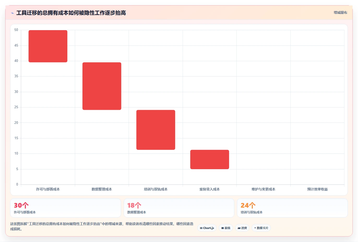 运营工具使用技巧：团队协作对应的增长策略方法
