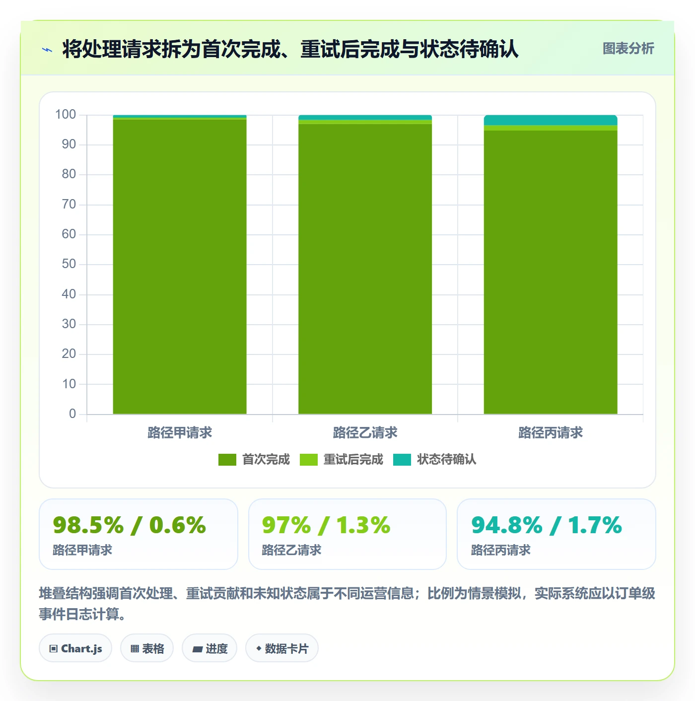 分账系统操作手册：资金路由对应的指标体系步骤