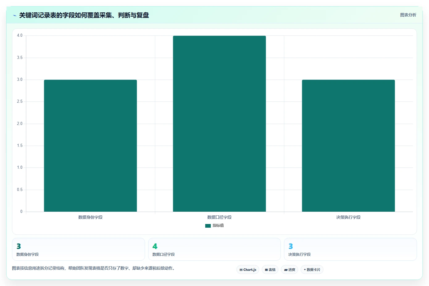 拼多多数据分析工具免费实施路径：关键词趋势如何完成日常管理