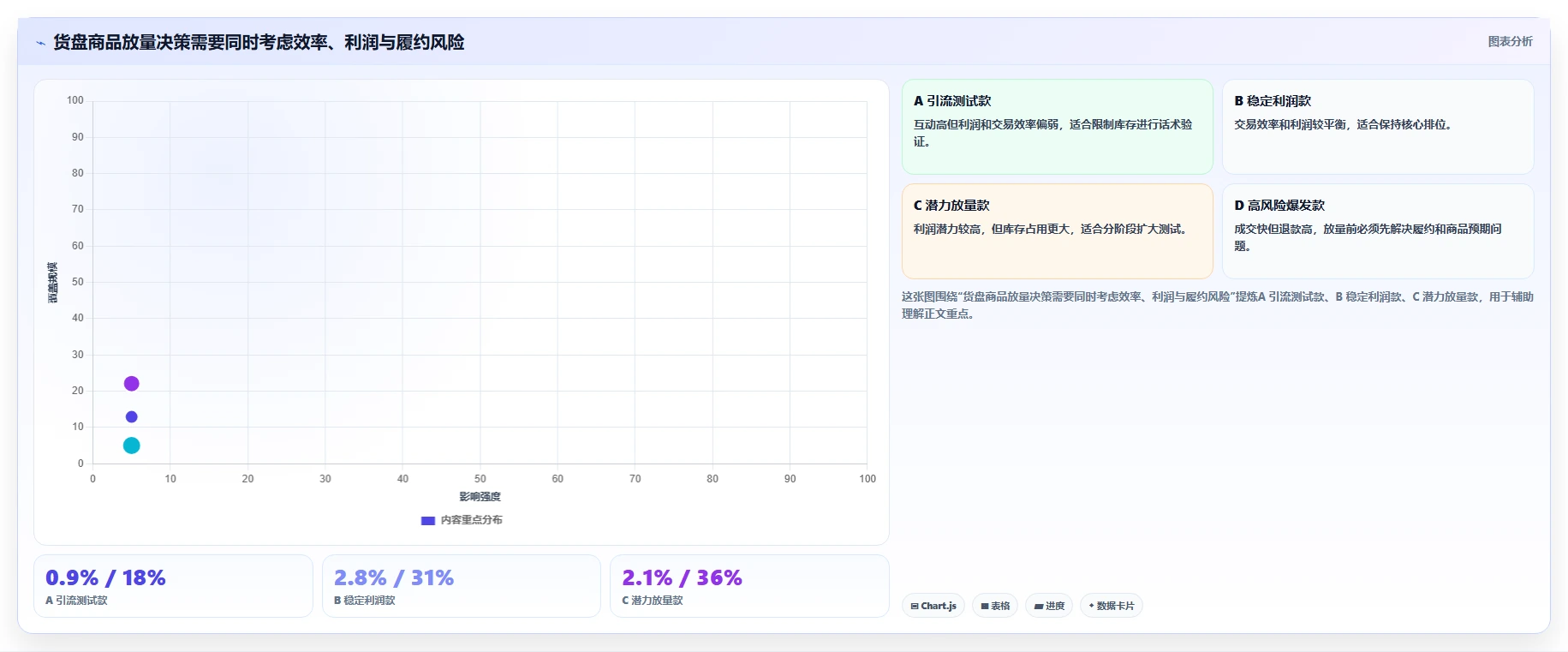 直播数据复盘：数据分析师必看清单：用互动率推动重构货盘组合
