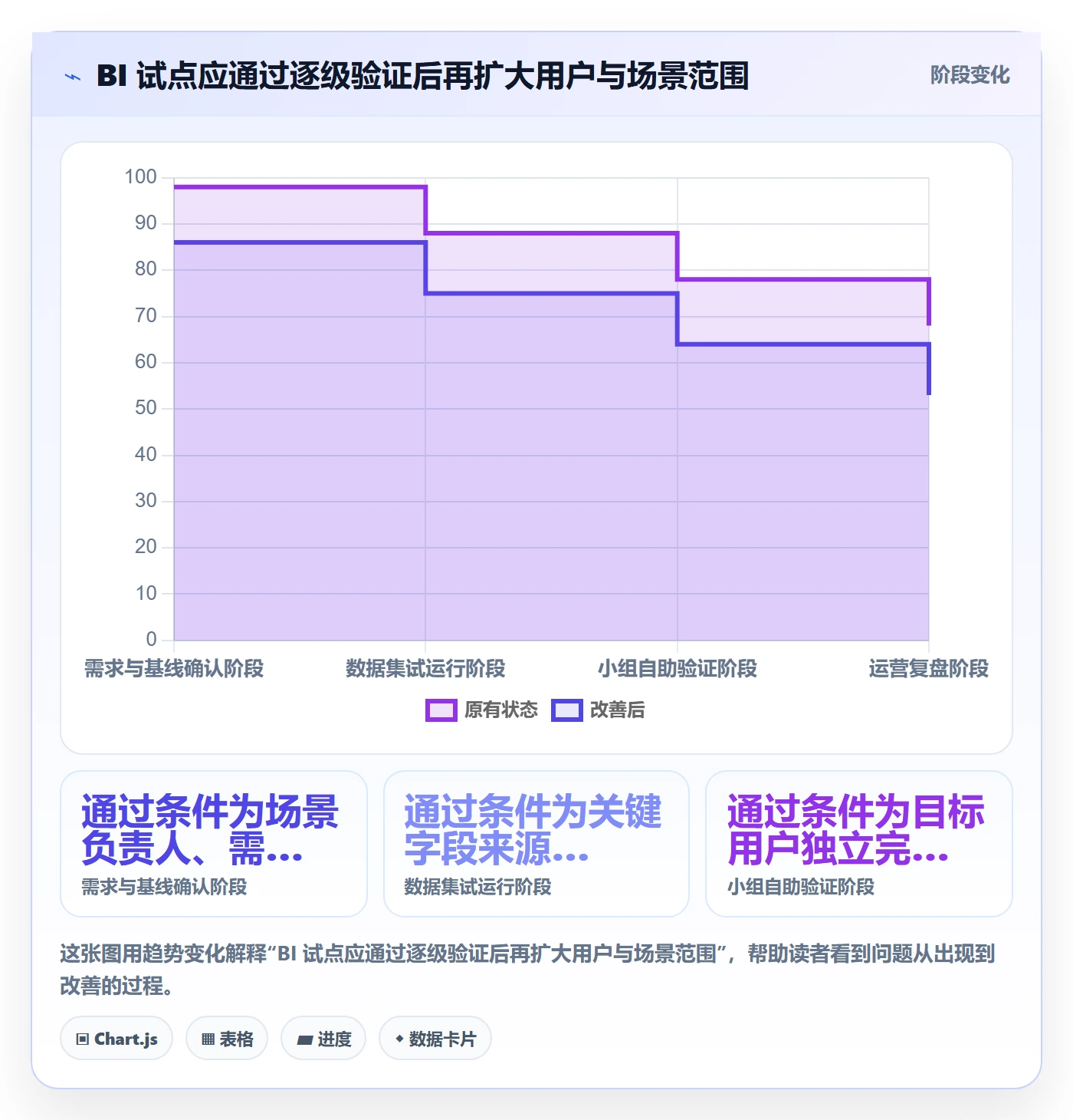 bi 平台怎么落地？从自助分析讲清成本控制