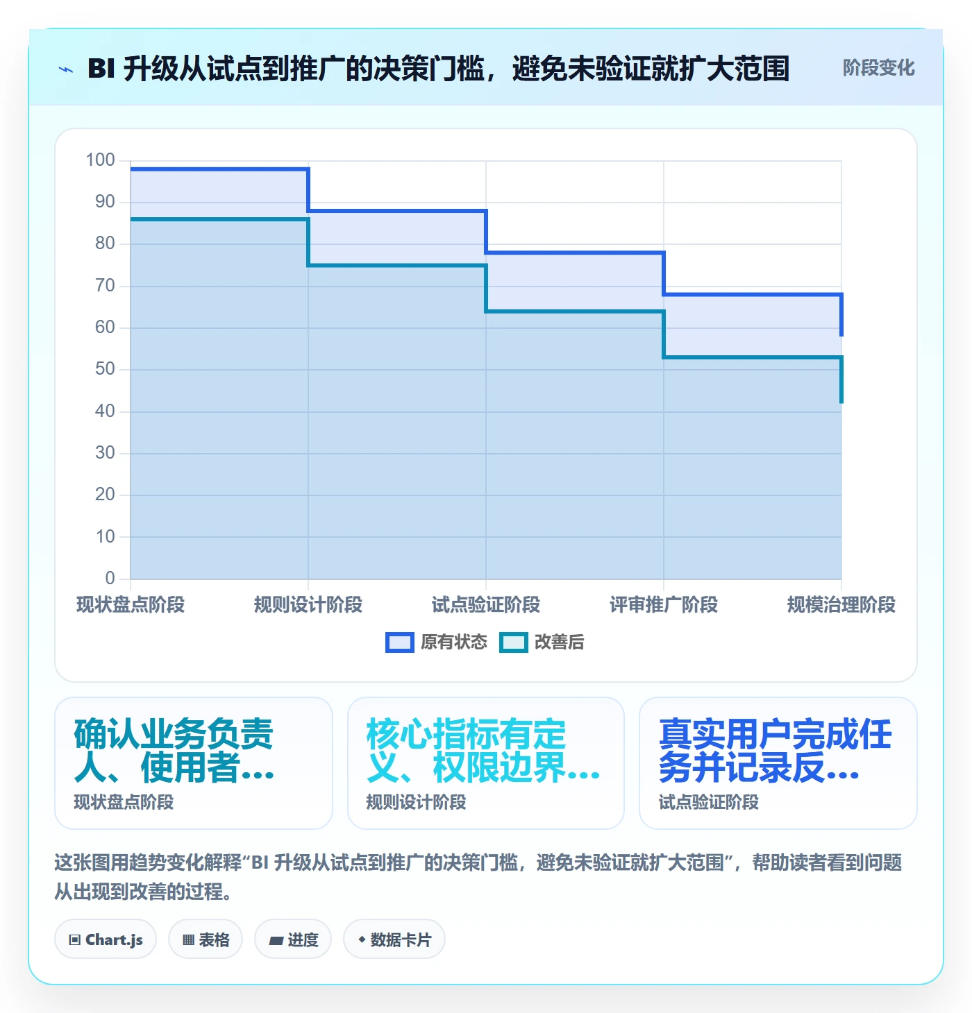 bi 平台升级方案：用团队协同改善仪表盘