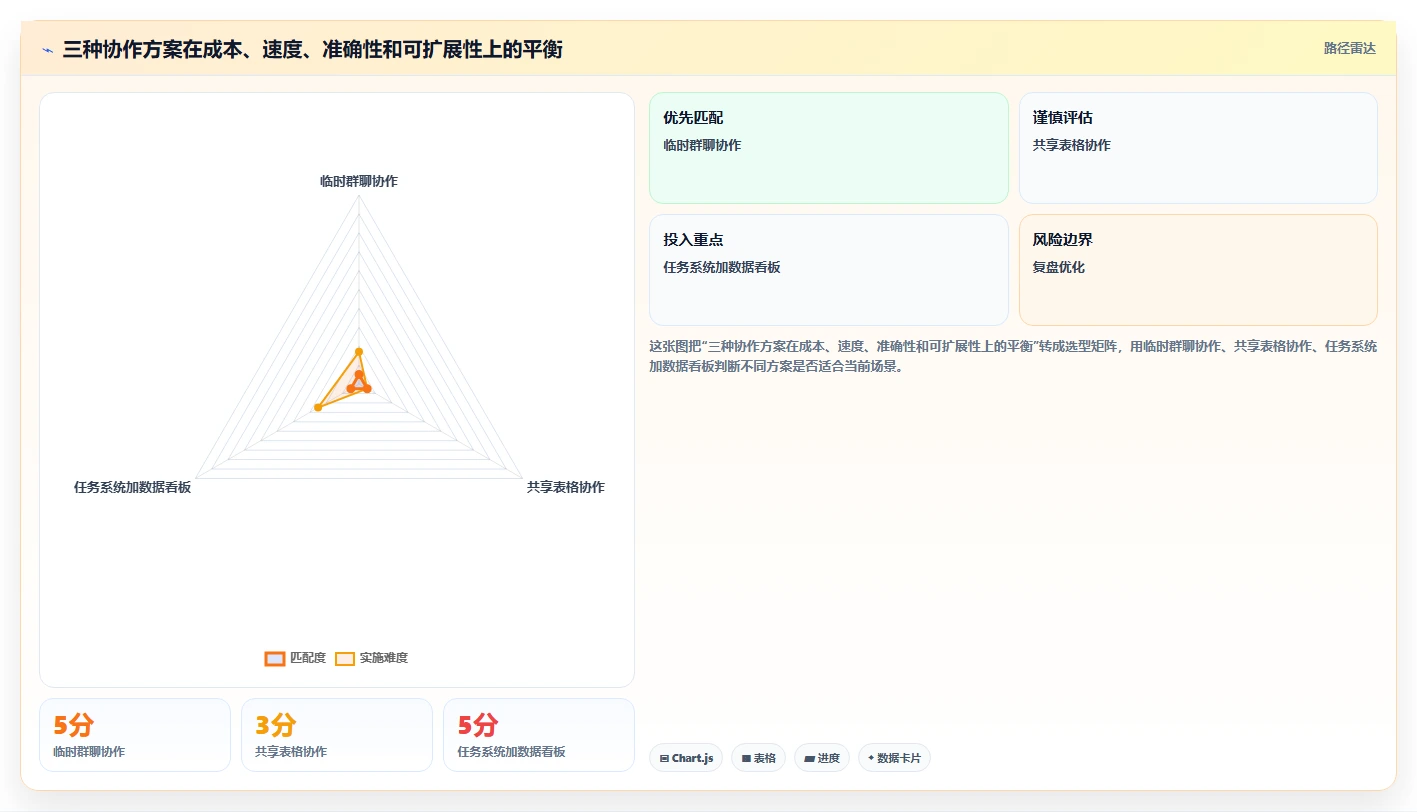 电商辅助软件：电商新手基础版教程：团队协作从准备到复盘
