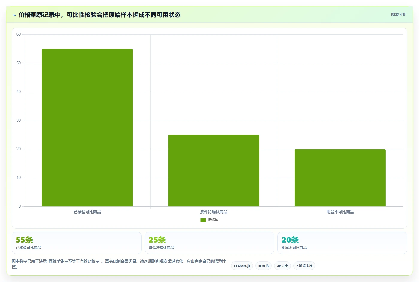 拼多多数据分析工具免费决策指南：用中小商家判断价格分析方案