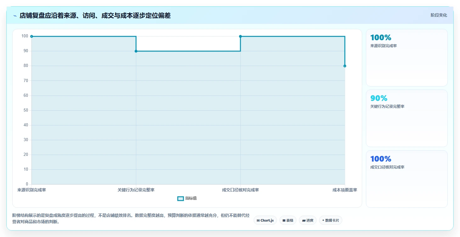 拼多多数据分析工具免费优化清单：流量来源与成本控制的关键动作