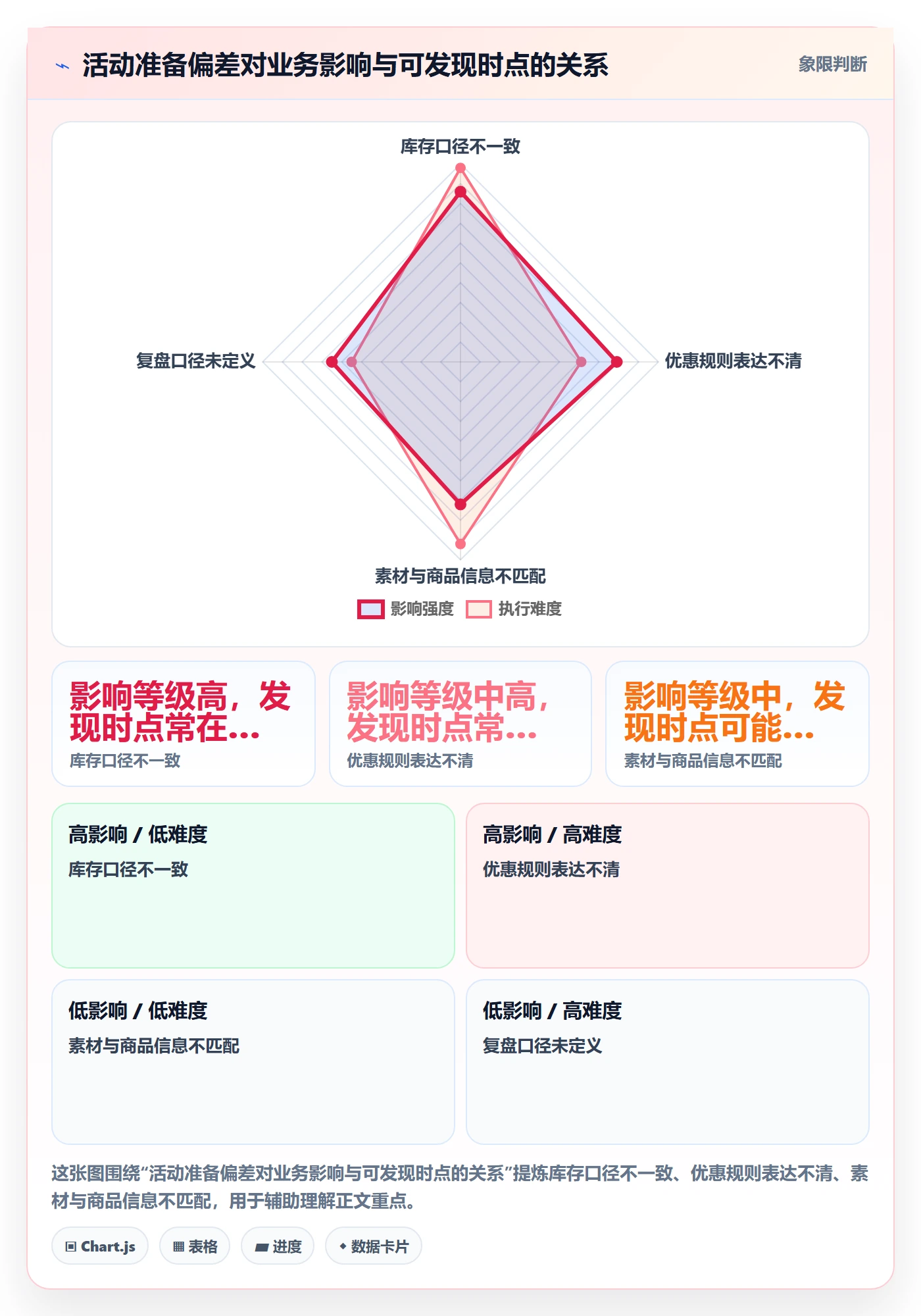 店铺运营管理规划方法：活动管理与核心功能如何衔接