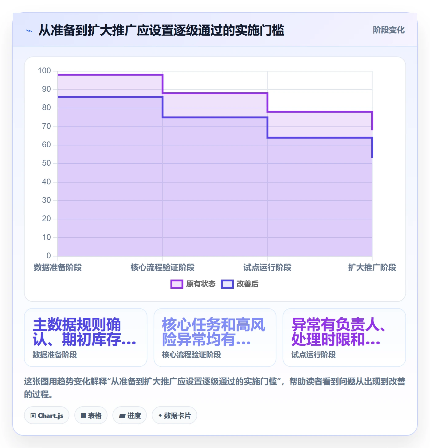 库存管理系统落地清单：系统选型相关的增长策略事项