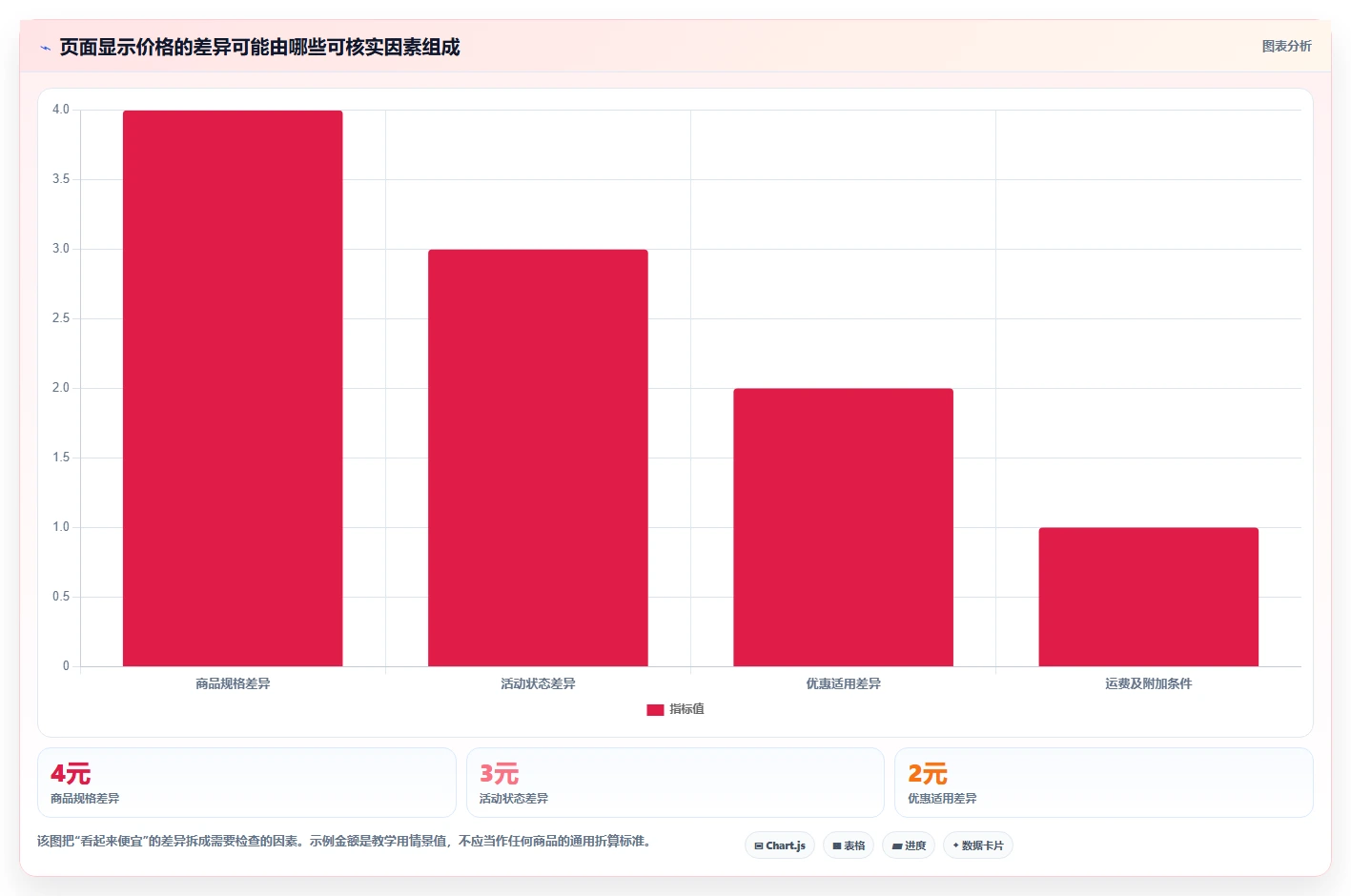 拼多多数据分析工具免费场景解析：价格分析中的进阶玩法怎么处理