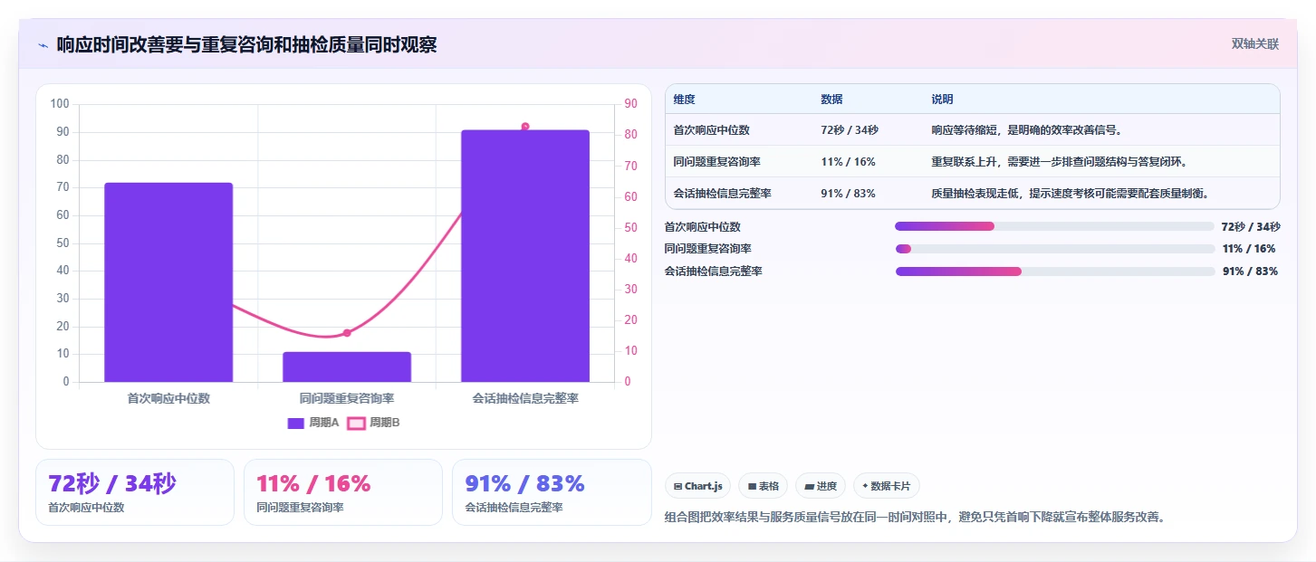 店铺运营包括哪些方面避坑指南:客服管理环节的指标体系要注意什么