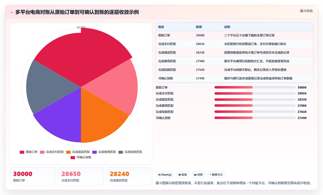想做好电商管理，先掌握工具对比中的财务对账