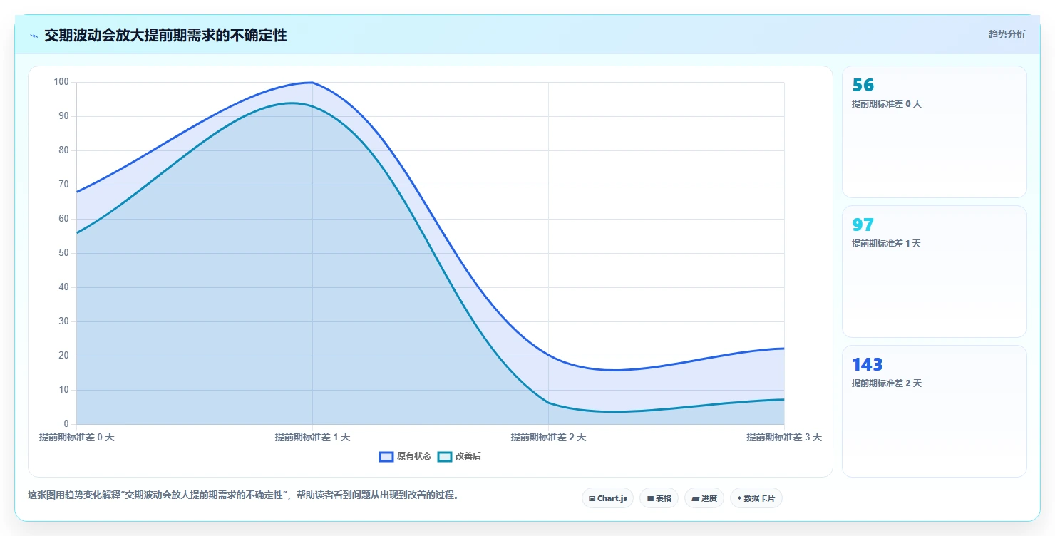 仓库安全库存管理避坑指南：需求波动环节的效率提升要注意什么