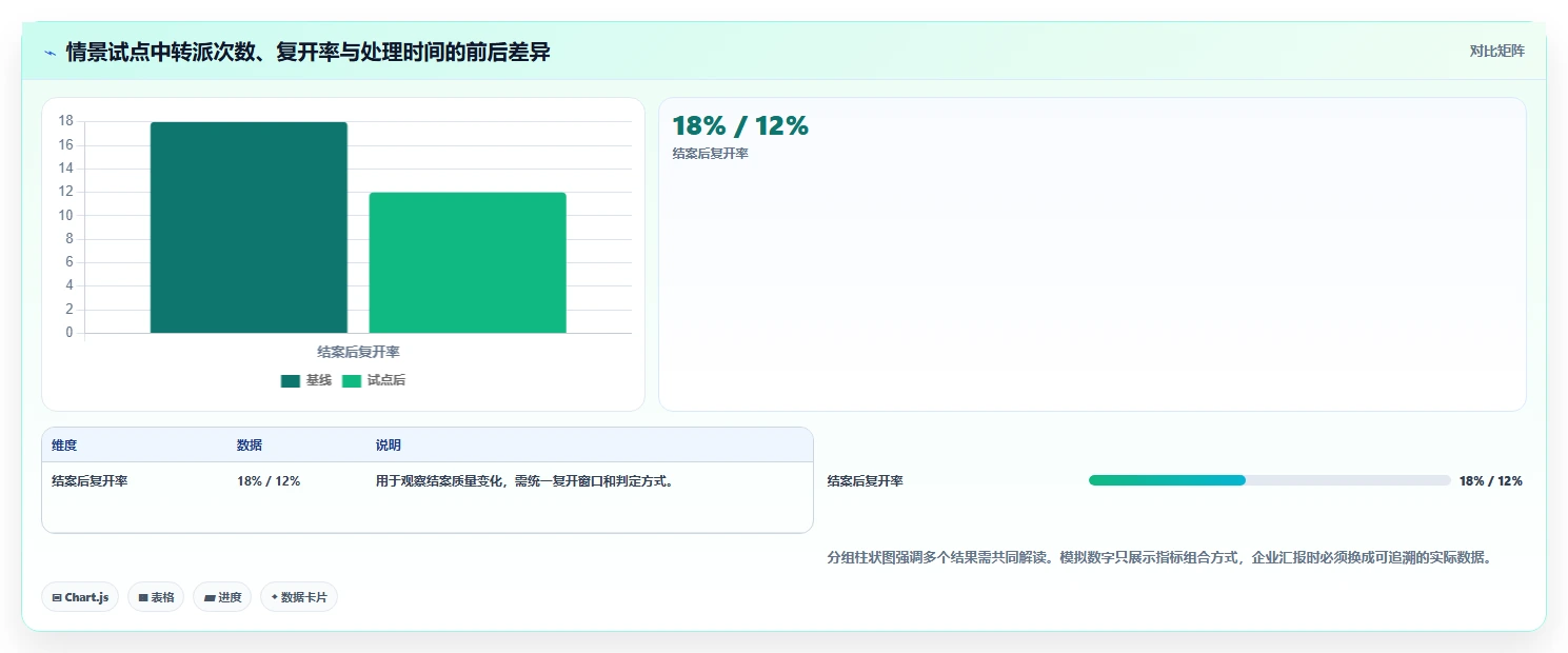 电商crm系统管理要点：客服协同的成本控制如何设计
