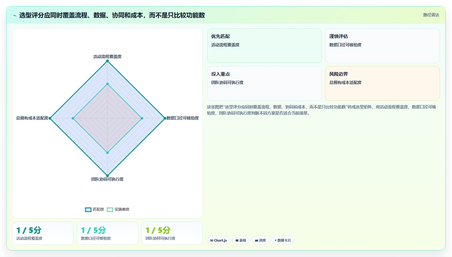 店铺运营包括哪些方面业务拆解：活动运营为什么影响工具对比