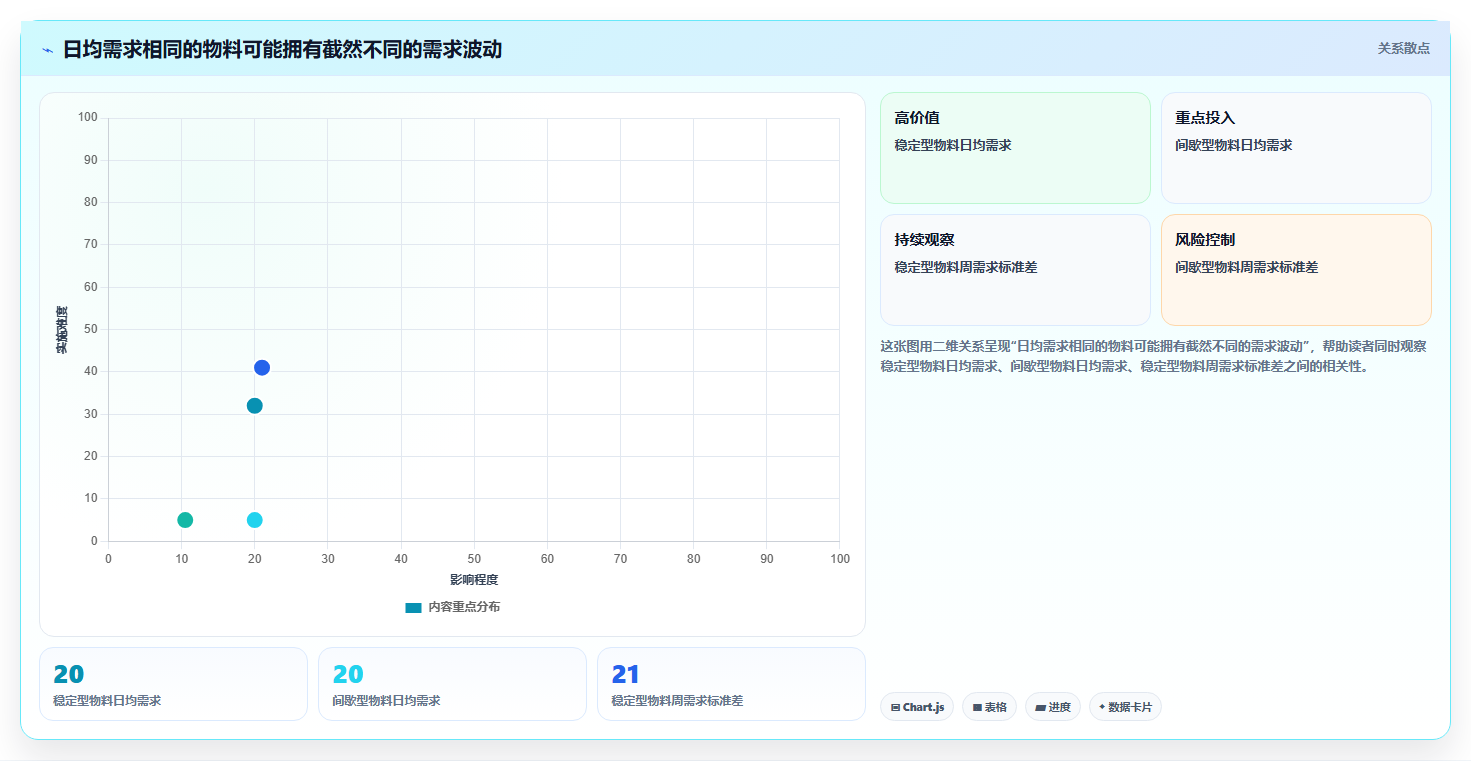 仓库安全库存管理业务拆解:安全库存公式为什么影响进阶玩法