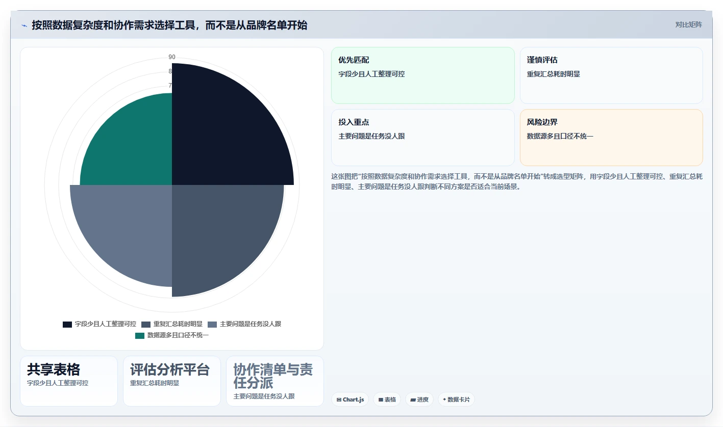 拼多多数据分析工具免费优化清单：店铺诊断与团队协同的关键动作