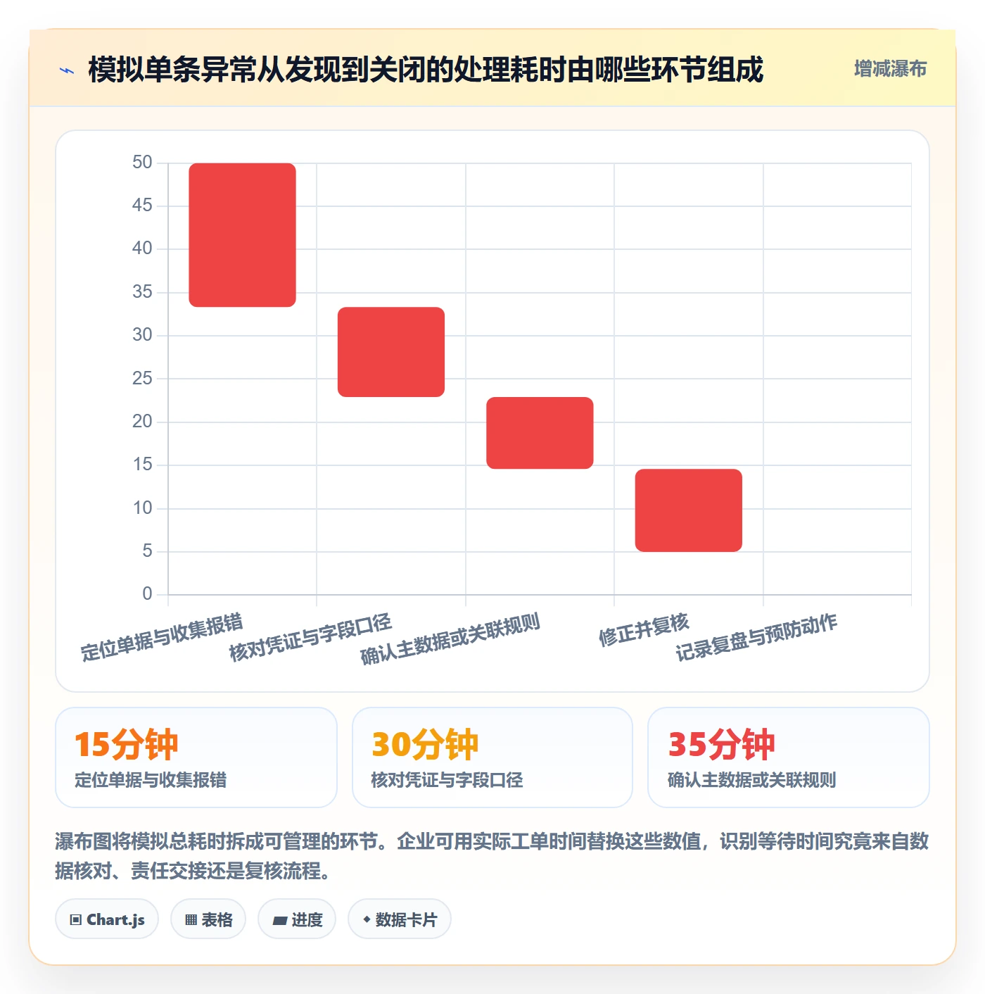 erp数据录入怎么用？字段校验场景下的数据复盘拆解