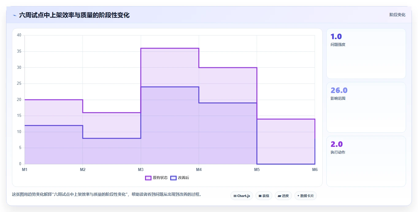 电商辅助软件：品牌商家精细化指南：从商品上架发现账号切换频繁根因