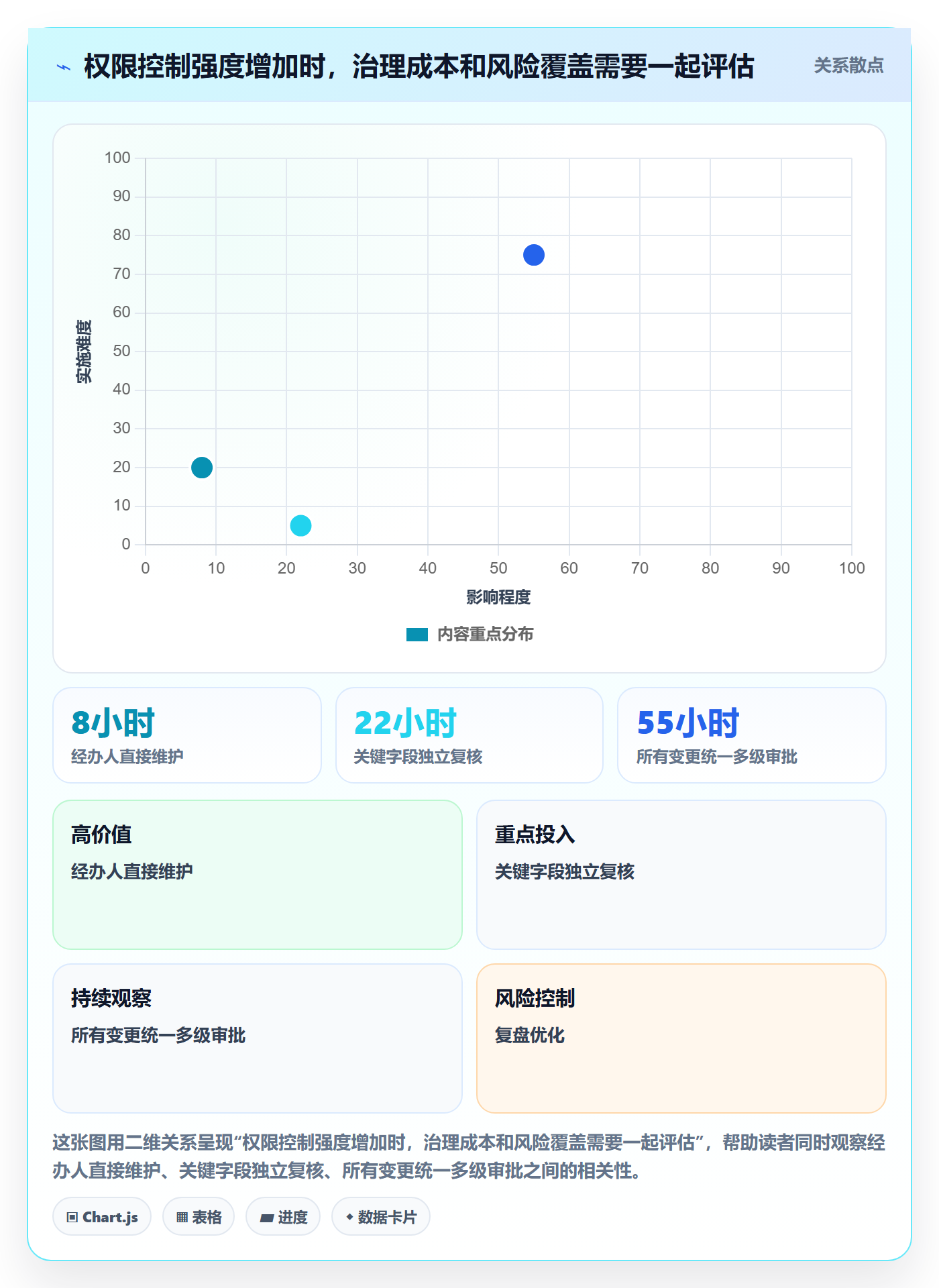 erp数据录入实施路径：权限分工如何完成标准化管理