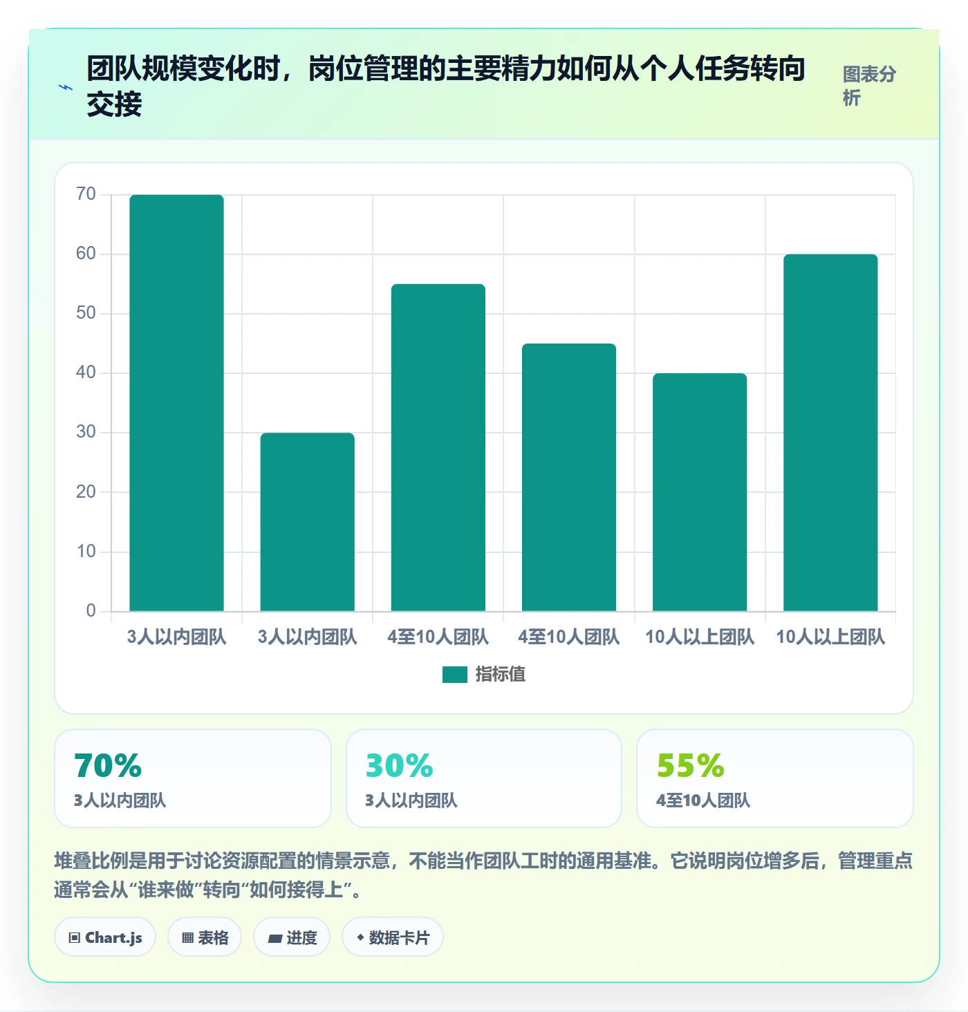 店铺运营管理使用技巧：岗位分工对应的核心功能方法