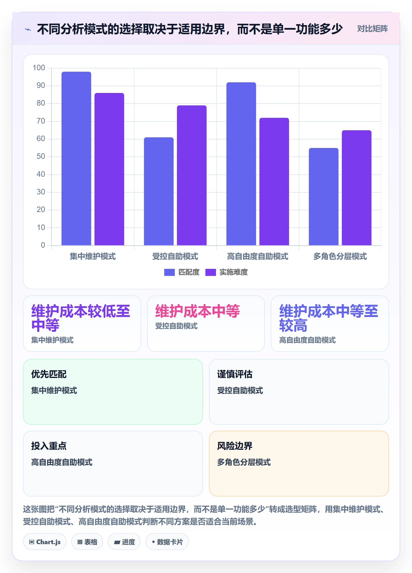 bi 平台落地清单：仪表盘相关的入门指南事项