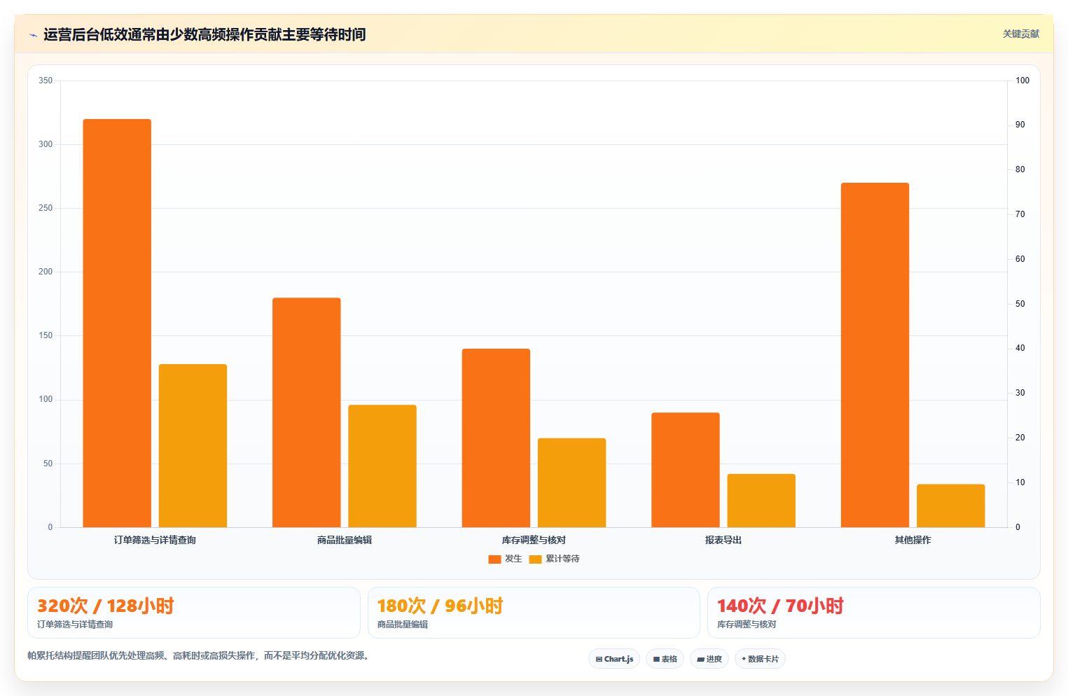 电商系统开发：运营负责人效率攻略：用性能优化加快明确项目边界