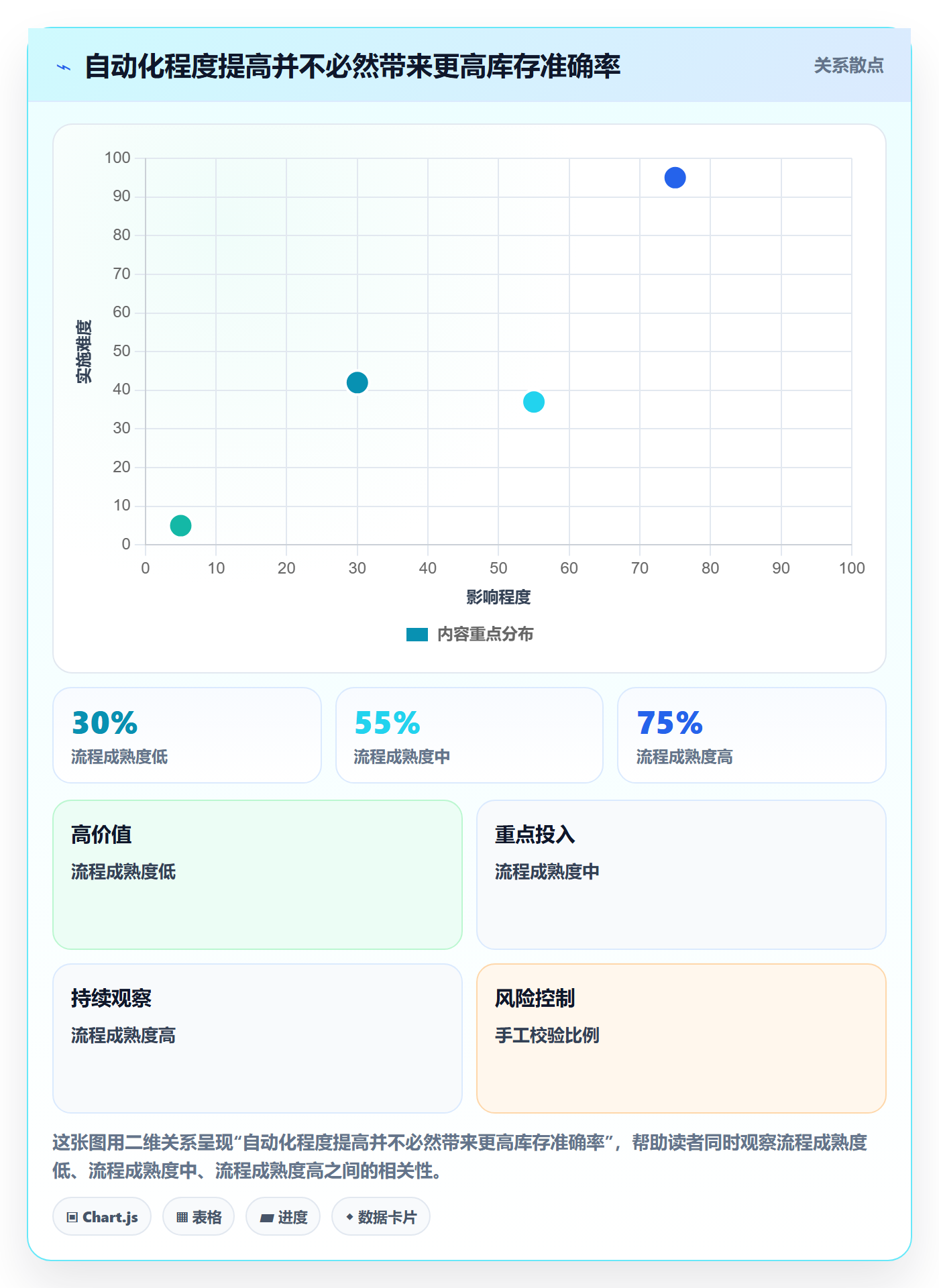 库存管理系统实践指南:出入库流程的核心功能怎样更有效